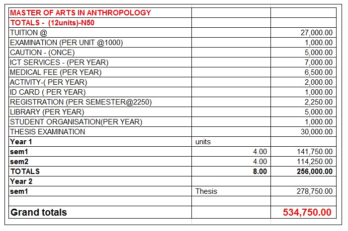 Fees structure M.A Anthropology