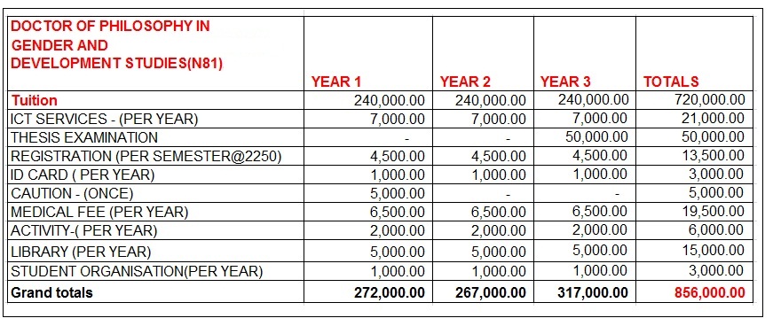 Fees structure PhD Gender
