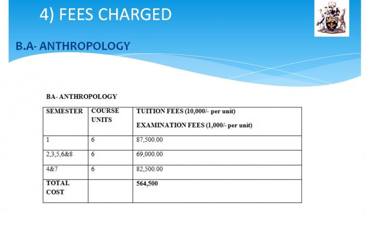 FEES CHARGED B.A ANTHROPOLOGY