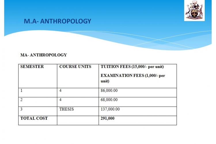 FEES CHARGED M.A ANTHROPOLOGY 