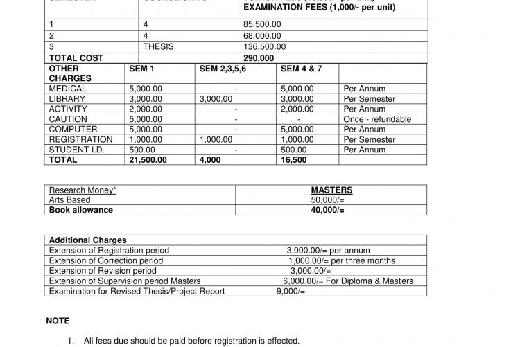 Fees structure M.A Anthropology